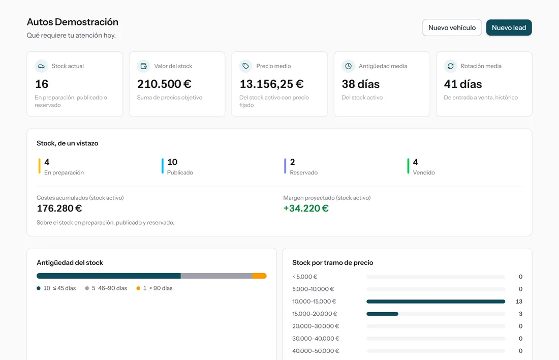 Captura real del inicio del panel de Conocar con datos de demostración: KPIs de stock, composición por estado y margen proyectado.